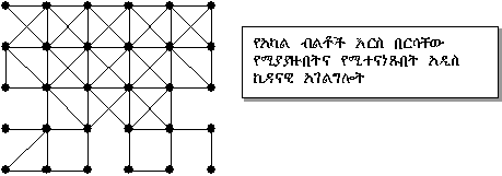 old structure